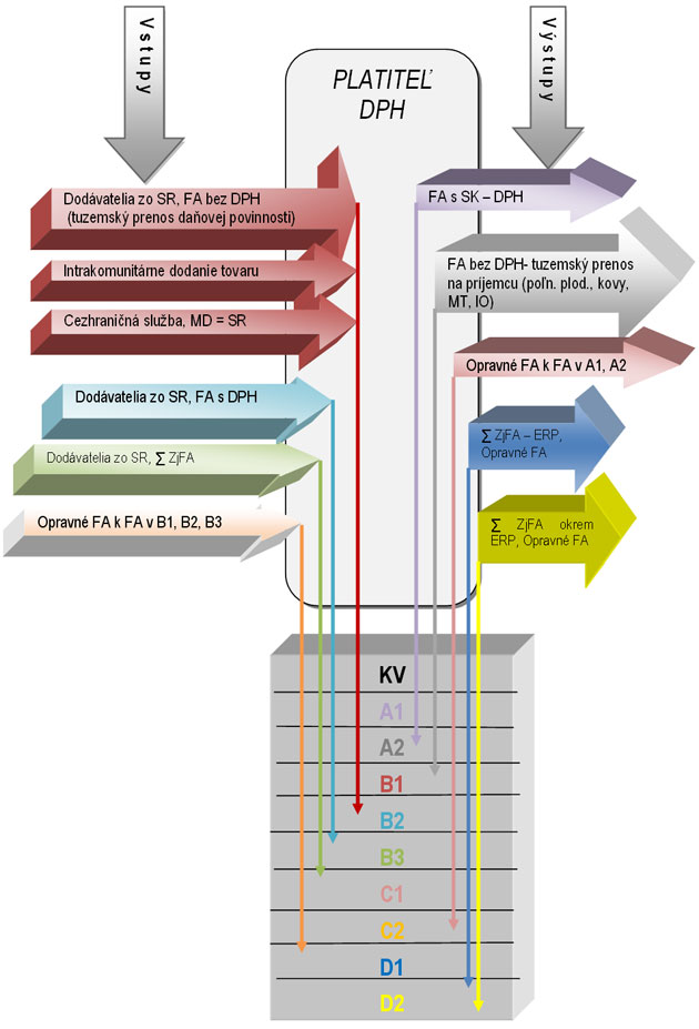 infografika-platitel-dph.jpg