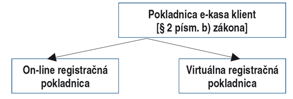 pokladnica e-kasa pokladnica e-kasa